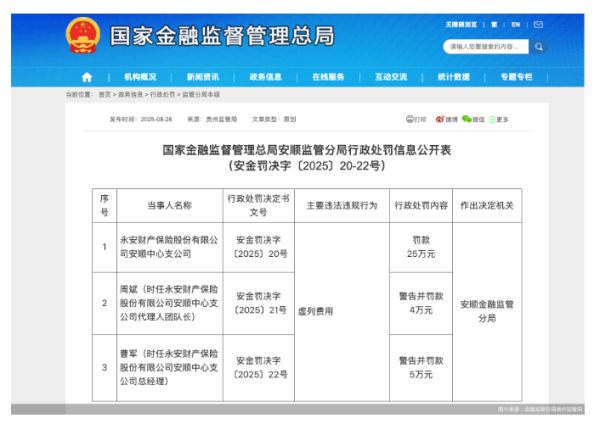 银河配资 因虚列费用，永安保险安顺中支合计被罚34万元