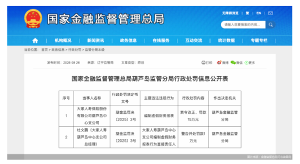 深富策略 因编制虚假财务报表，大家人寿葫芦岛中支合计被罚16万元