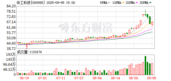 K图 000988_0