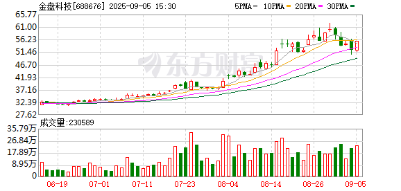 K图 688676_0
