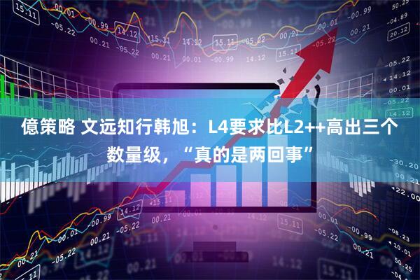 億策略 文远知行韩旭：L4要求比L2++高出三个数量级，“真的是两回事”